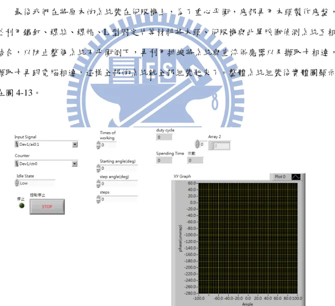 圖 4-8  系統整體 LabVIEW 程式圖—Front Panel 視窗 