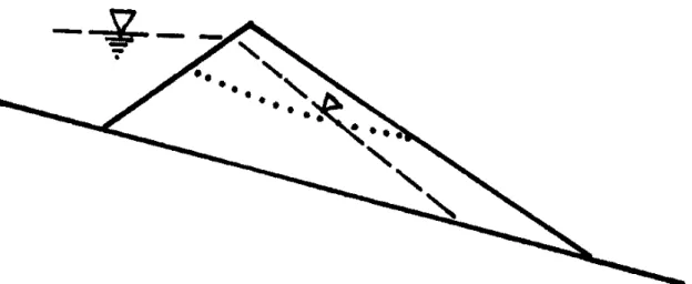 圖 1-5  堰塞湖邊坡失穩破壞示意圖(Takahashi and Kuang, 1988) 