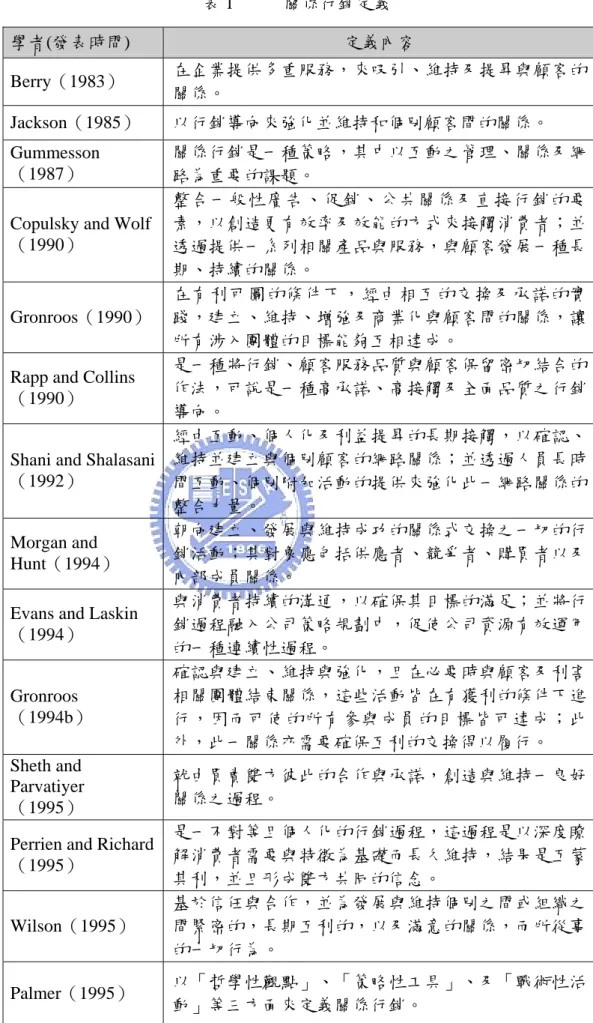 表 1  關係行銷定義  學者(發表時間)  定義內容  Berry（1983）  在企業提供多重服務，來吸引、維持及提昇與顧客的 關係。  Jackson（1985）  以行銷導向來強化並維持和個別顧客間的關係。  Gummesson （1987）  關係行銷是一種策略，其中以互動之管理、關係及網 路為重要的課題。 