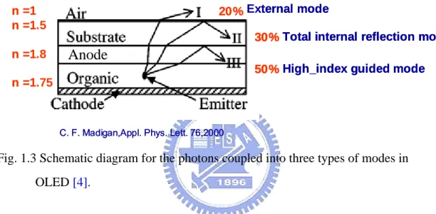 Fig. 1.3 Schsubstrates. 