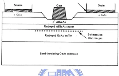 Figure 2-1  Schematic of the cross section of the conventional  HEMT [3]. 
