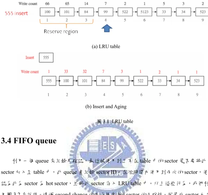 圖 3.2: FIFO queue 