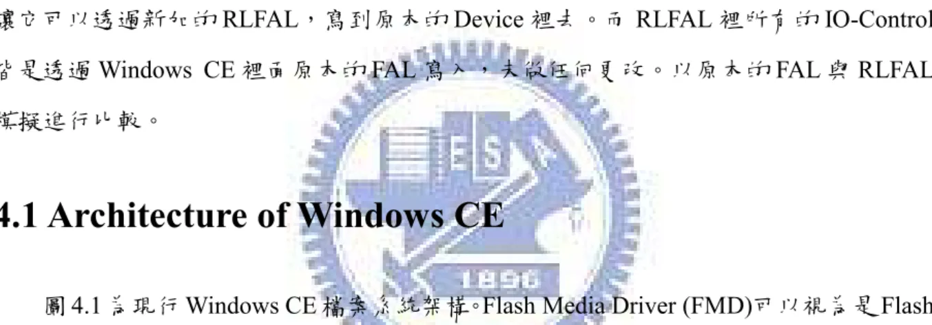 圖 4.1 為現行 Windows CE 檔案系統架構。Flash Media Driver (FMD)可以視為是 Flash  Device Driver，FMD 必須實作 FAL 所需要對 flash 的存取動作例如：初始化 Flash Device、 對 block erase、對 sector 的 Read、Write…等動作。而 Flash Abstraction Layer (FAL)以 lib 的檔案格式存在於系統中，就是用來處理 File System 對 Flash 的操作的 Layer。