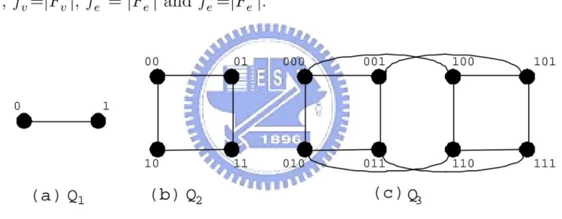 Figure 3.1: The hypercubes Q 1 , Q 2 , and Q 3 .