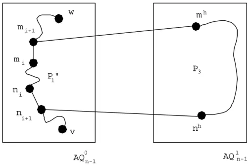Figure 4.2: The cycles of lengths from |V (AQ 1 n−1 )|−f v 1 +2 to |V (AQ 1 n−1 )|−f v 1 +1+l(P 1 ).