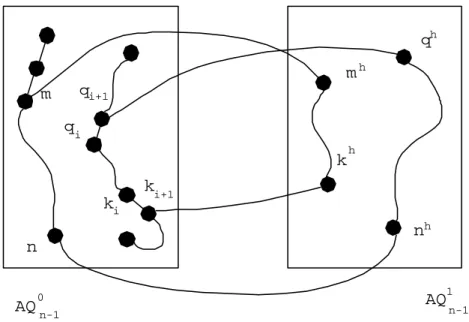 Figure 4.3: The cycles of lengths from |V (AQ 1 n−1 )| − f v 1 + 2 + l(P 1 ) to |V (AQ n )| − f v − 2.