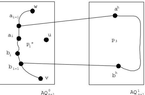 Figure 4.4: The cycles of lengths from |V (AQ 1 n−1 )| − f v 1 + 2 to |V (AQ n )| − f v − 1.