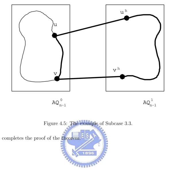 Figure 4.5: The example of Subcase 3.3. This completes the proof of the theorem.