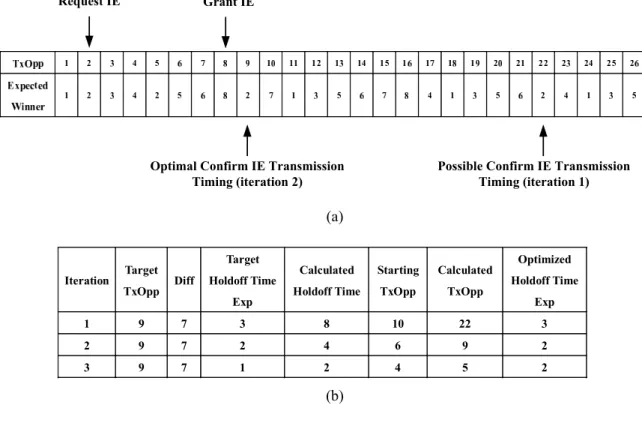 Figure 3.3: An example illustrating the operation of the dynamic approach