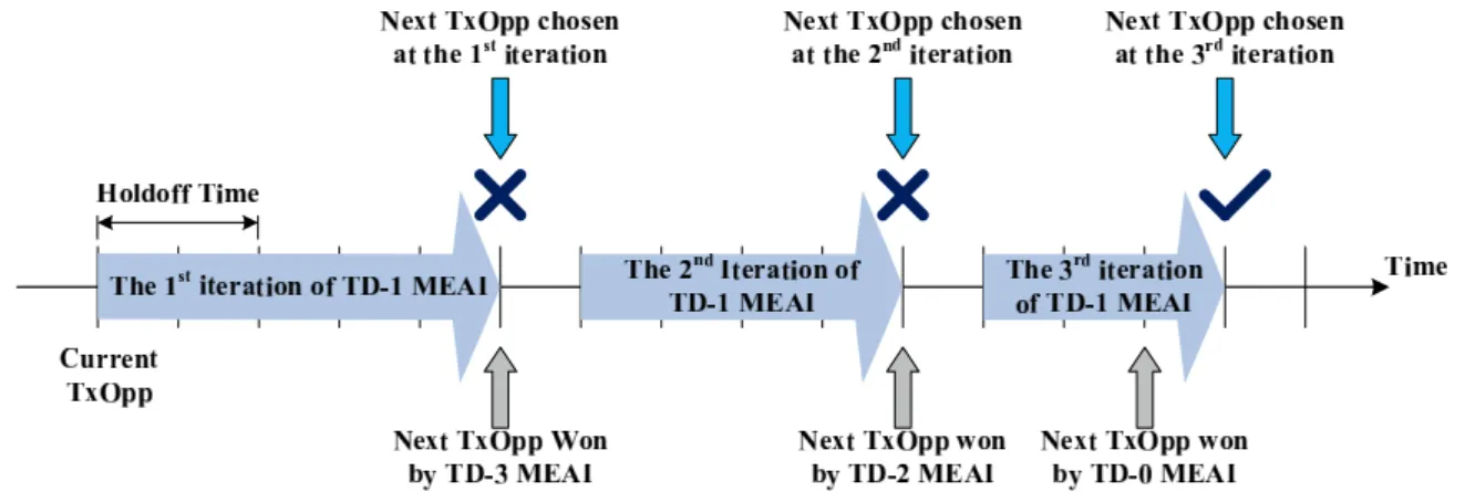 Figure 3.12: An example case illustrating the operation of TMEA-S associated with TD 1