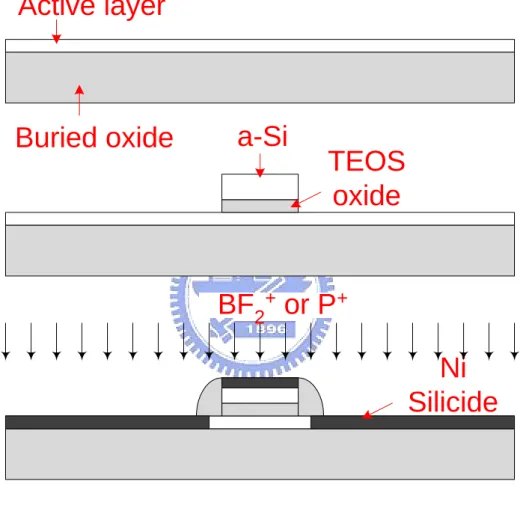 Fig. 2-1 MSB TFT process flow. 
