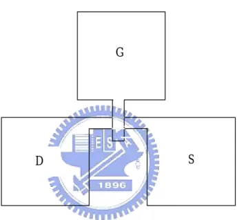 Fig. 2-3 Schematic structure of device layout 