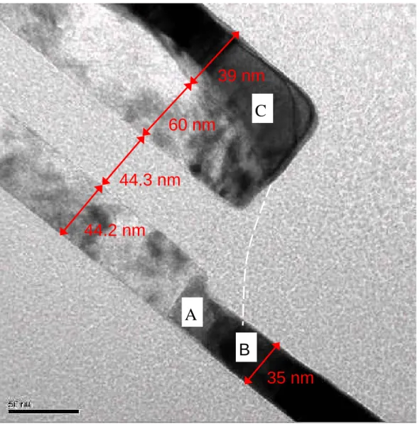Fig. 2-4 Cross-section TEM of MSB TFTs  BA 35 nm44.2 nm 44.3 nm60 nm39 nmC