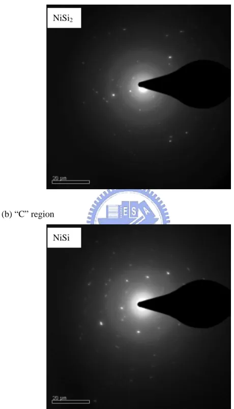 Fig. 2-6 Electron diffraction pattern of Ni-silicide at (a) S/D region, ”B” (b) Gate  region “C”