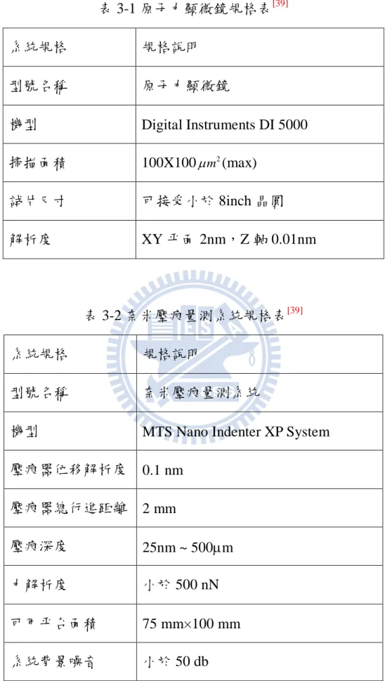 表 3-1 原子力顯微鏡規格表 [39] 系統規格  規格說明  型號名稱  原子力顯微鏡  機型  Digital Instruments DI 5000  掃描面積  100X100  m 2 (max)  試片尺寸  可接受小於 8inch 晶圓  解析度  XY 平面 2nm，Z 軸 0.01nm  表 3-2 奈米壓痕量測系統規格表 [39] 系統規格  規格說明  型號名稱 奈米壓痕量測系統