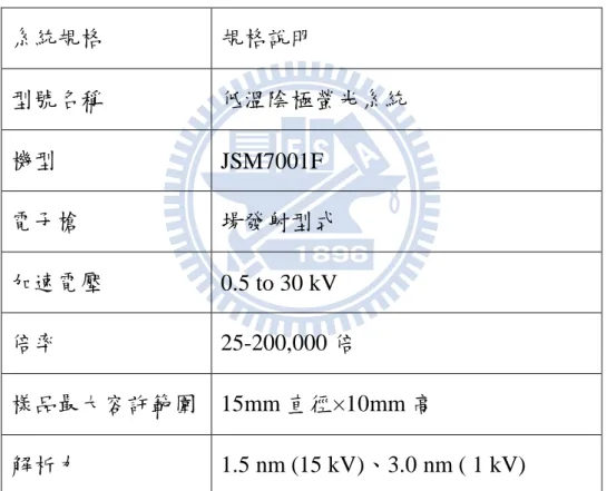 表 3-3 低溫陰極螢光系統規格表 [40] 系統規格  規格說明  型號名稱  低溫陰極螢光系統  機型  JSM7001F  電子槍  場發射型式  加速電壓  0.5 to 30 kV  倍率  25-200,000 倍  樣品最大容許範圍  15mm 直徑×10mm 高  解析力  1.5 nm (15 kV)、3.0 nm ( 1 kV) 