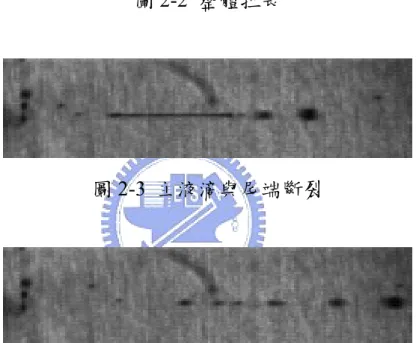 圖 2-4  尾液滴形成衛星液滴 
