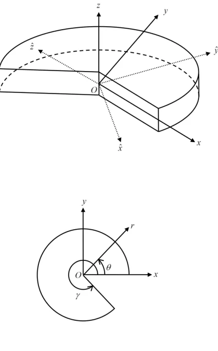 Fig. 2.1 Coordinate systems for a wedge 