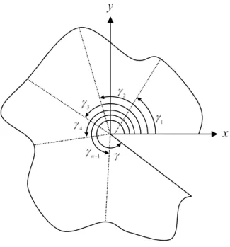 Fig. 2.2 Sub-domains for  θ ∈ [0, ] γ
