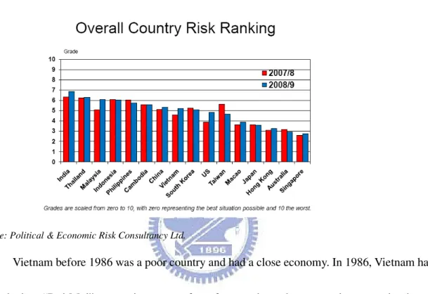 Figure 3. Overall Country Risk Ranking 