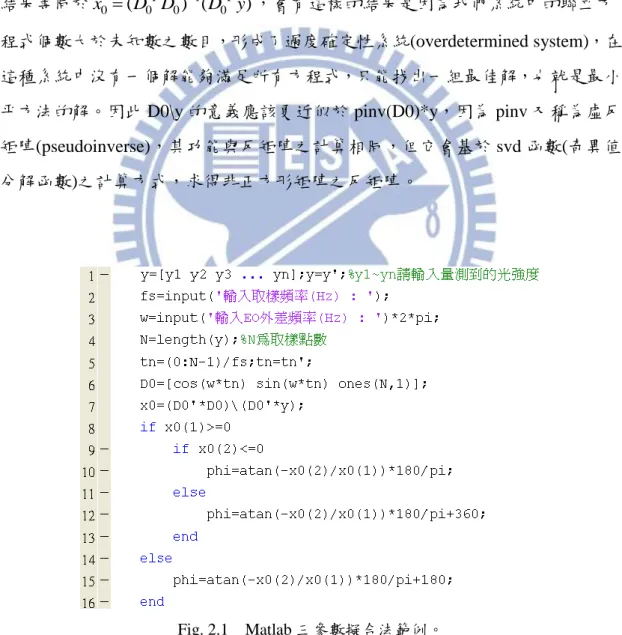 Fig. 2.1 為 Matlab 三參數最小方差弦波擬合範例，使用此程式所得到的 phi 即為該弦波訊號的相位項 (值域為 0~ 360°)，若將第 7 行改寫成 x0=D0\y，能夠 大幅減少運算所需的時間。根據 Matlab 的語法說明，右除(„\‟)是用來找出 D0*x0=y 時的解 x0，意義上近似於 x0=inv(D0)*y，然而三參數弦波相位擬合法中所使用 的 D0 通常不為正方形矩陣，因此不存在 D0 的反矩陣 inv(D0)，照理執行後應會 出現警告，但是我們在 Matlab 中測詴發現