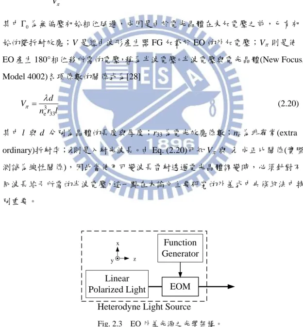 Fig. 2.3    EO 外差光源之光學架構。 