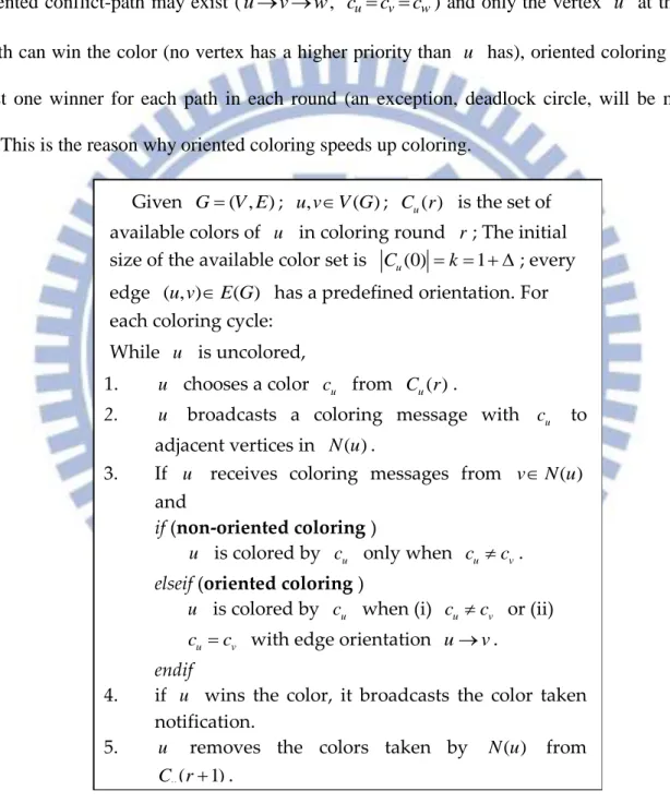 Fig. 3-2 Oriented and non-oriented colorings (Pri-arts) 