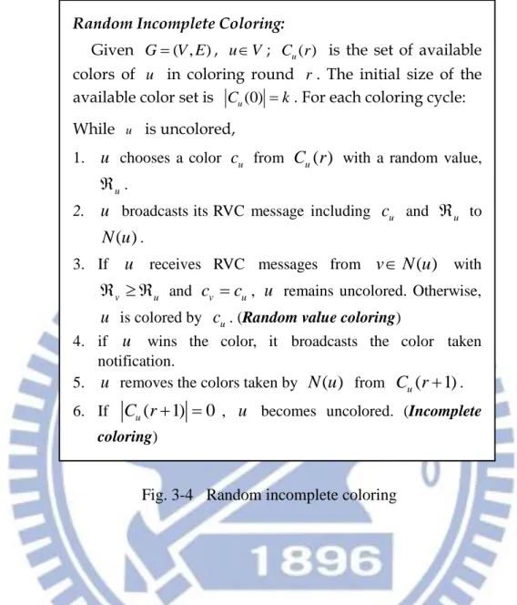 Fig. 3-4    Random incomplete coloring 