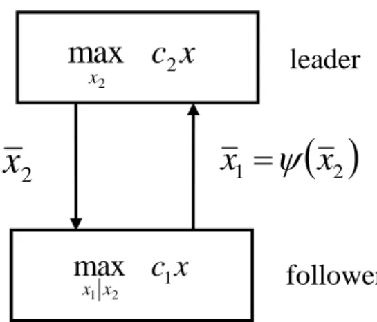 Figure 2.3  A Geometric Relationship of Interactions of the Leader and the Follower 
