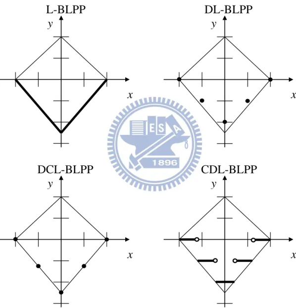 Figure 2.6 depicts the inducible regions associated with the four problems. 