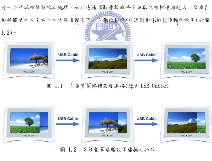 圖 1.1  多個螢幕媒體設備連接(經由 USB Cable)