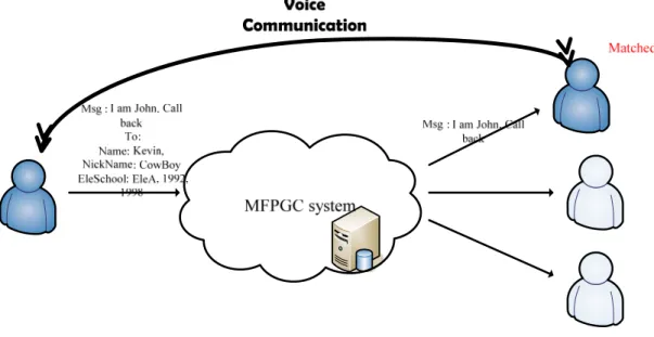 Fig. 1    An example of one-to-one voice communication 