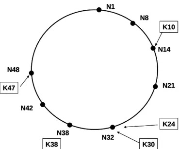 Fig. 3    A Chord ring with 8 nodes storing 5 keys  Table 1 The finger table of Node 8   
