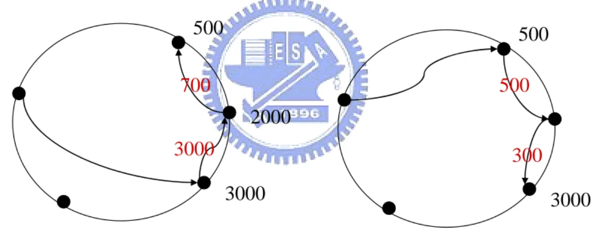 Fig. 7    Effects of re-order the query sequence 