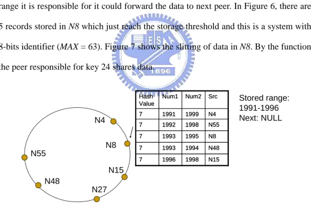 Fig. 9    An example of a node responsible for hybrid type attribute 