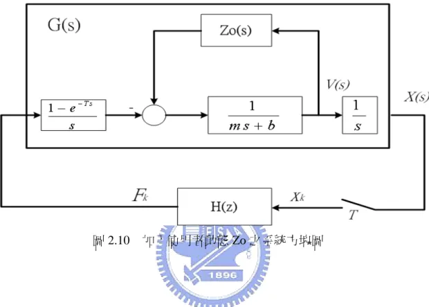 圖 2.10  加入使用者動態 Zo 之系統方塊圖   