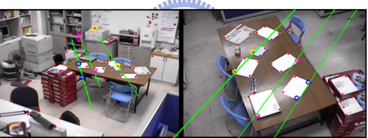 Fig. 1.2    An image pair with two different views. Green lines indicate three pairs of  corresponding epipolar lines