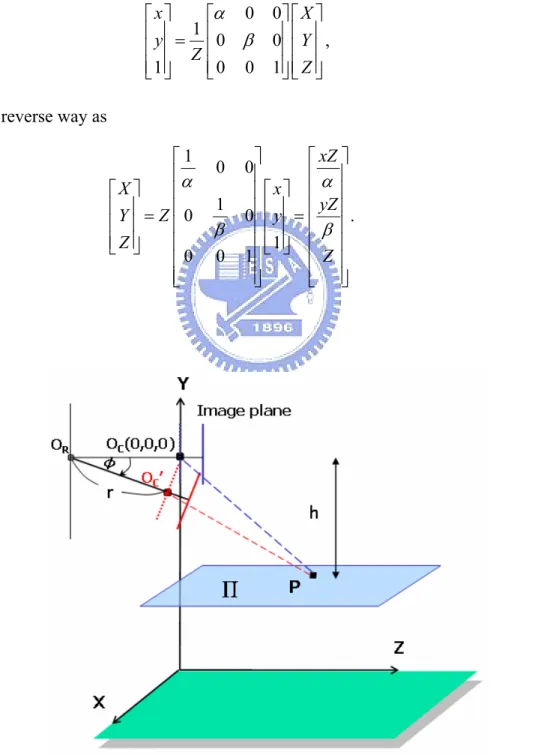 Fig. 3.2    Model of camera setup. 