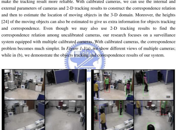 Figure 1-1 Multi-camera surveillance system 