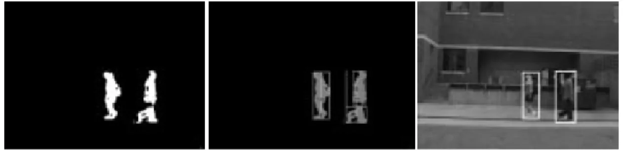 Figure 2-8 The example of McKenna’s region-based tracking algorithm [9]