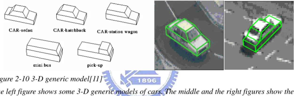 Figure 2-10 3-D generic model[11]