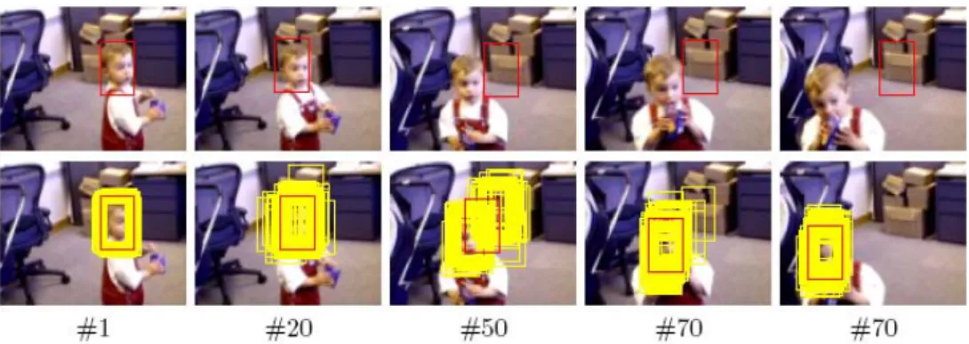 Figure 2-15 The comparison of mean-shift and particle filter[20]