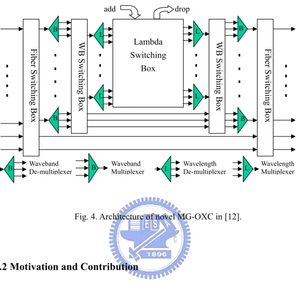 Fig. 4. Architecture of novel MG-OXC in [12]. 