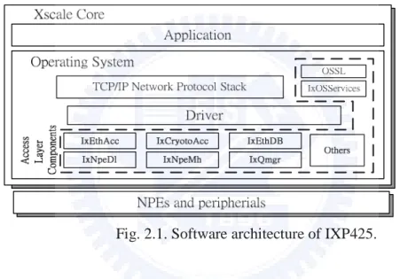 Figure 2.2 elaborates the development environment. The IXP2400 programming  can be divided into the XScale programming and the microengine programming