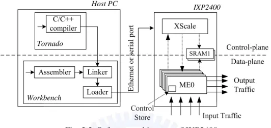 Figure 2.3 illustrates the external benchmark environments, for packet forwarding  and IPsec