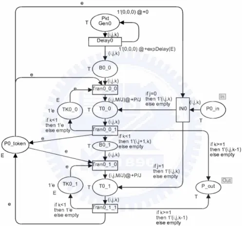 Fig. 2.5. Petri net of a multithreaded processor. 