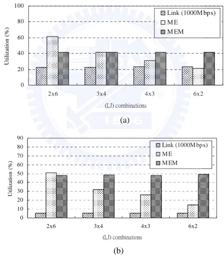 Figure 3.6 profiles the total memory-access cycles referred to as P, as well as Fig. 3.5
