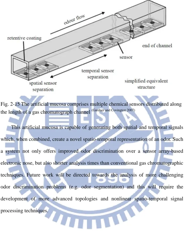 Fig. 2-15 The artificial mucosa comprises multiple chemical sensors distributed along  the length of a gas chromatograph channel  (Gardner and Covington 2007)