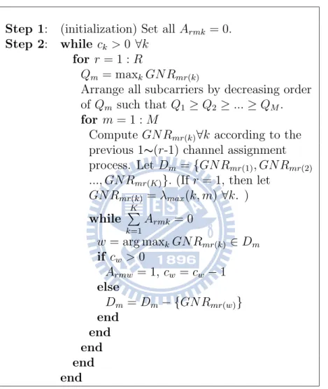 Table 2.2: The eigenchannel assignment algorithm.