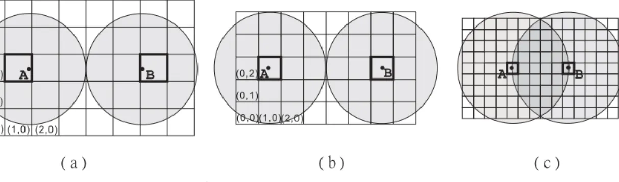 Figure 2: The eﬀect of r/d ratio on channel co-interference when n = 25.